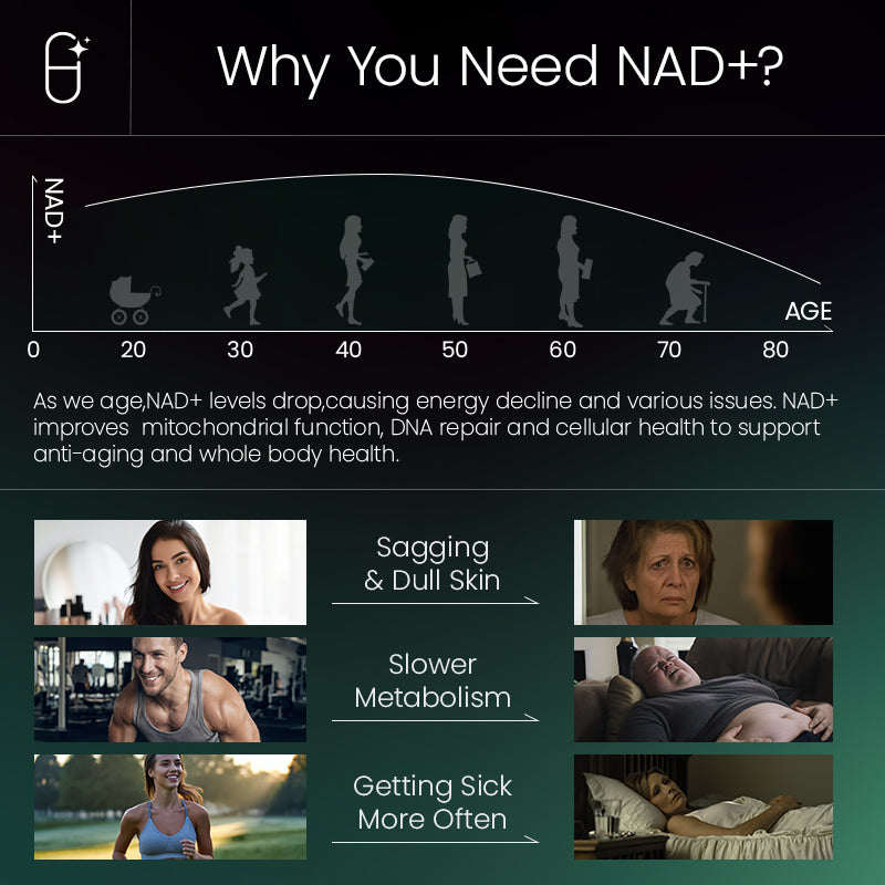 NAD+MAX 8-in-1 Cellular & Skin Health Supplement