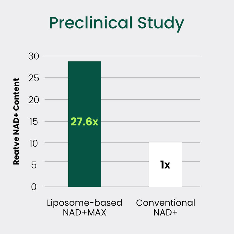 TimeMagic NAD+MAX 8-in-1 Cellular & Skin Health Supplement